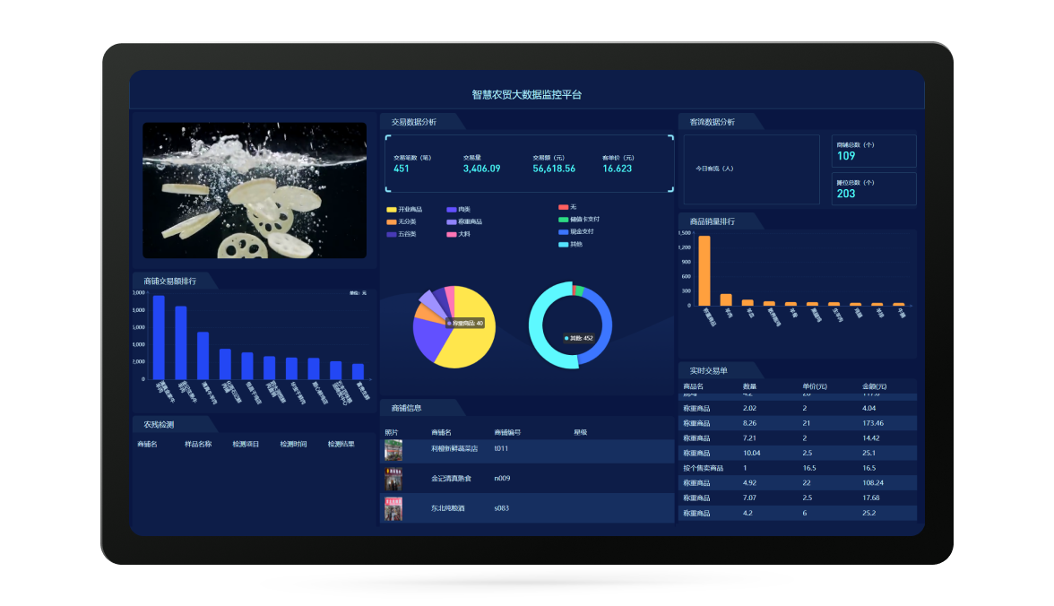 智慧农贸大数据监控平台
